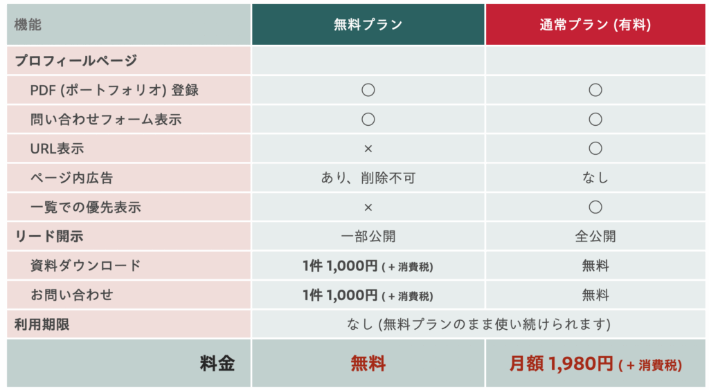 クリエイター会員