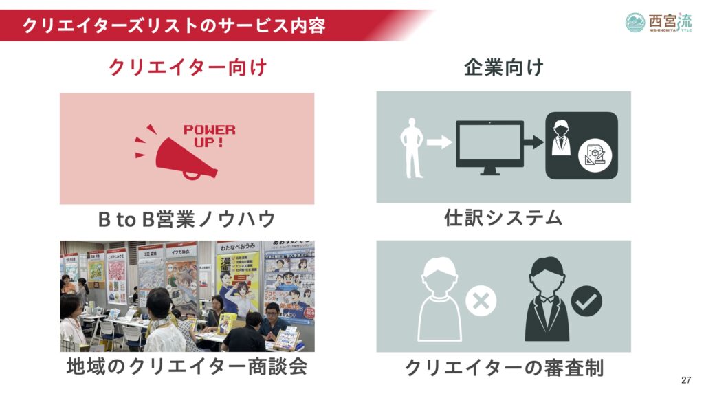 クリエイターズリストのサービス内容 クリエイター向け:BtoB営業ノウハウ,地域のクリエイター商談会 企業向け:仕訳システム,クリエイターの審査制