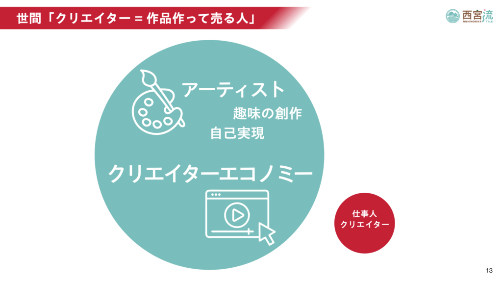 世間「クリエイター=作品作って売る人」アーティスト、趣味の創作、自己実現、クリエイターエコノミー(SNS投稿、ファンクラブ、グッズ販売)