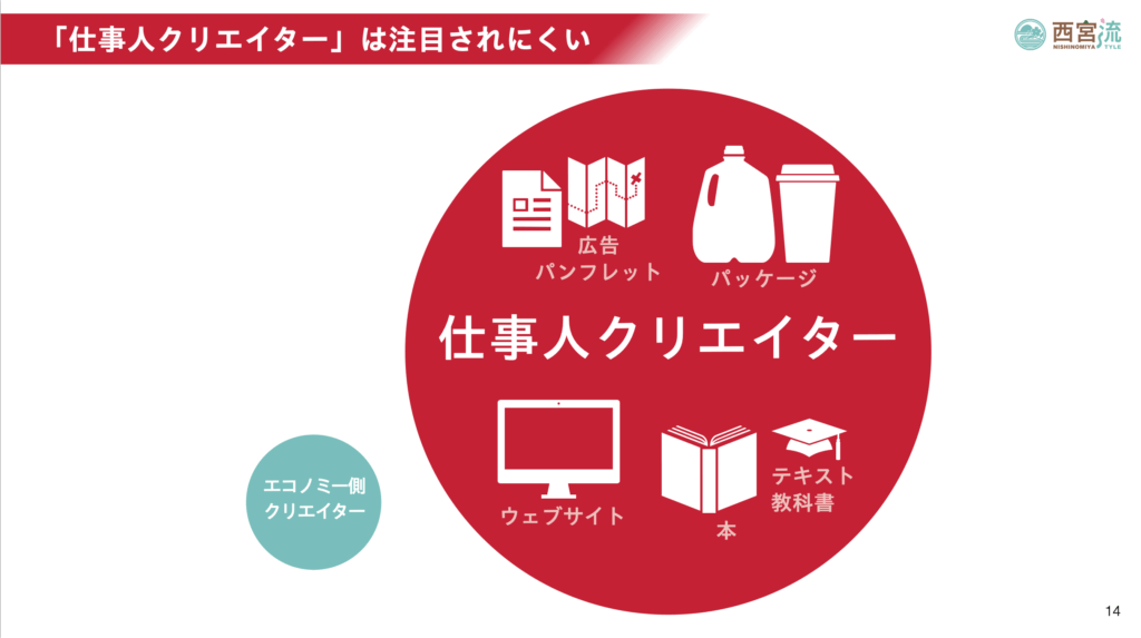 「仕事人クリエイター」は注目されにくい 企業等から制作依頼を請け負うプロとしてのクリエイター「仕事人クリエイター」