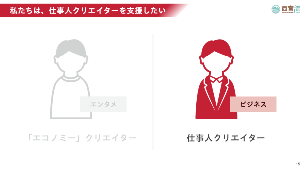 私たちは、「仕事人クリエイター」を支援したい