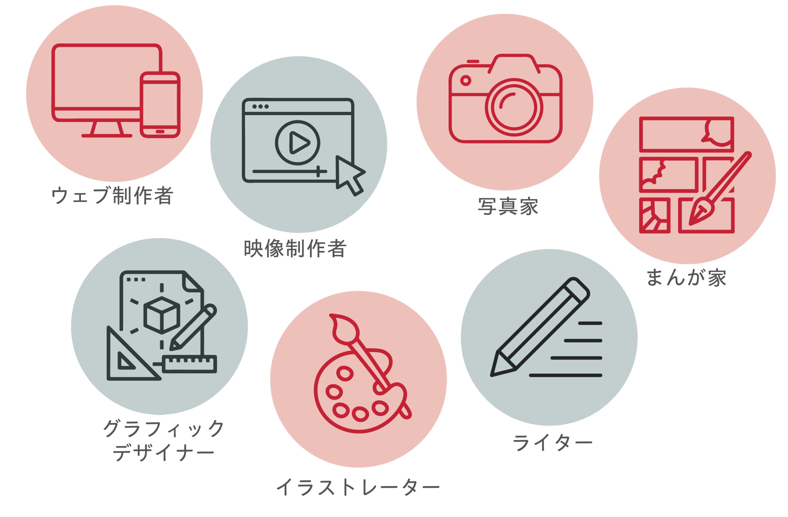 クリエイターズリスト 仕事人クリイターと企業をつなぐビジネスマッチングサイト